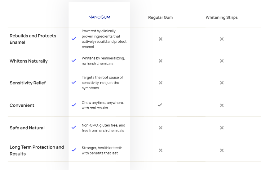 Remineralizing NanoGum