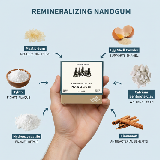 Remineralizing NanoGum